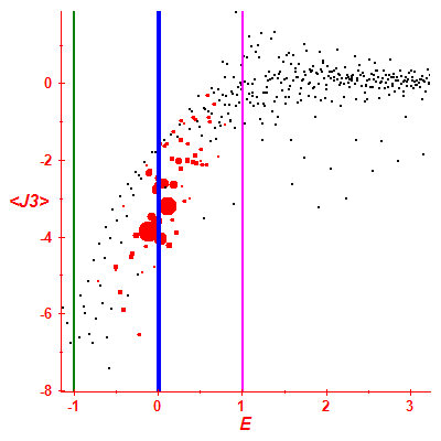 Peres lattice <J3>